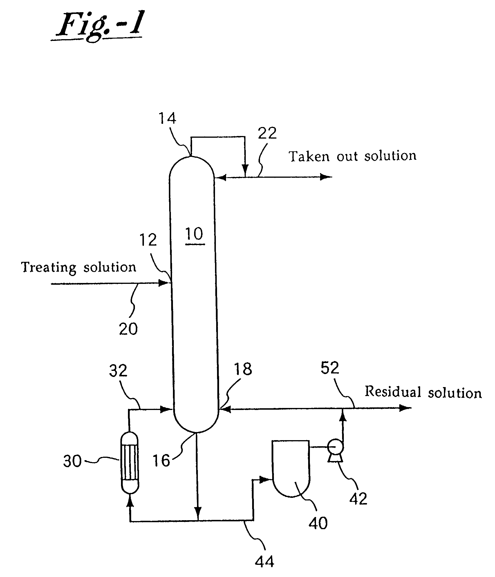 Column treating process and apparatus therefor