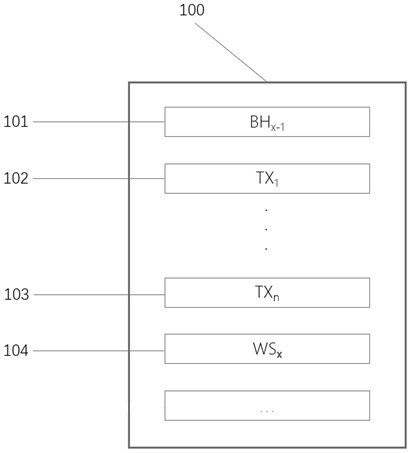 A smart contract clustering parallel block chain implementation method and device