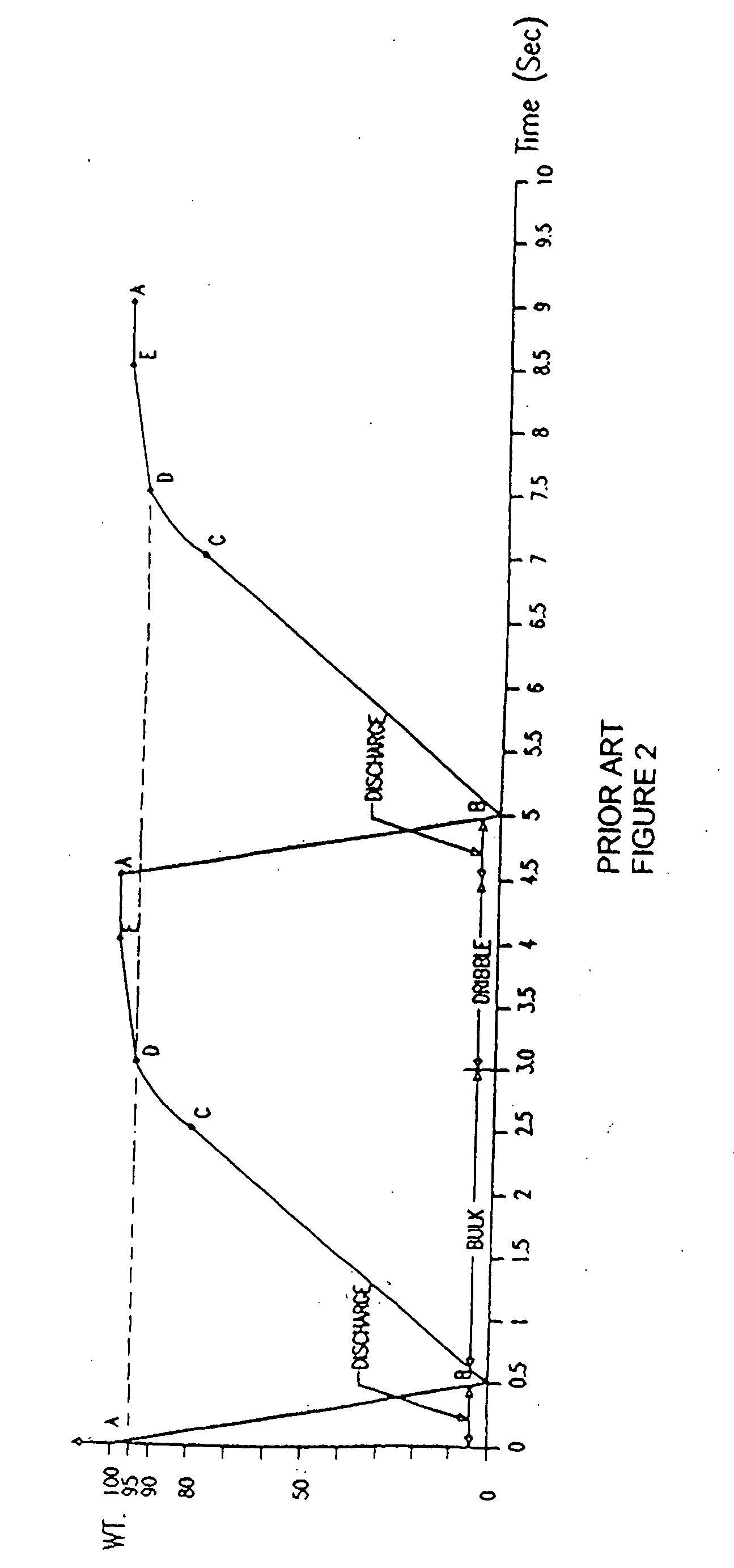 Method and apparatus for weighing fragile items