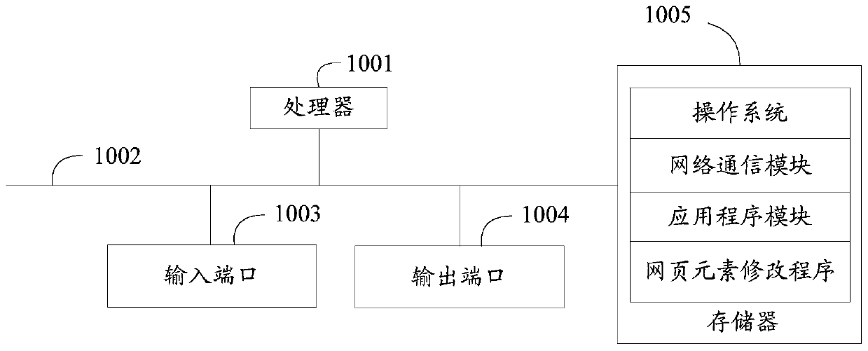 Webpage element modification method and device, equipment and storage medium