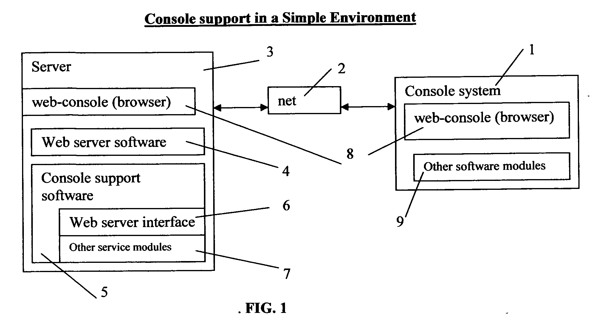 Concurrent web based multi-task support for a standalone system or for an central controlled virtual system