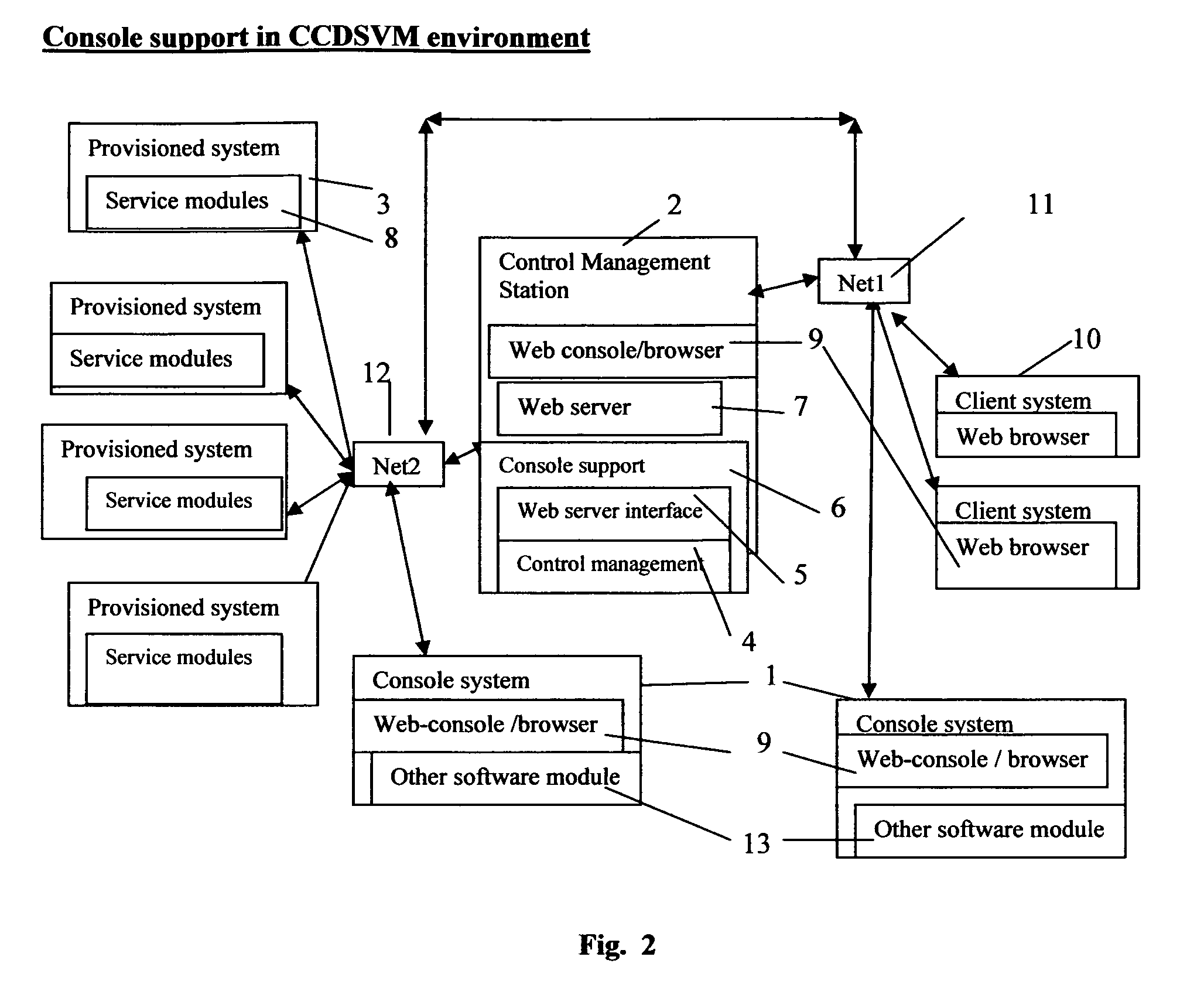 Concurrent web based multi-task support for a standalone system or for an central controlled virtual system