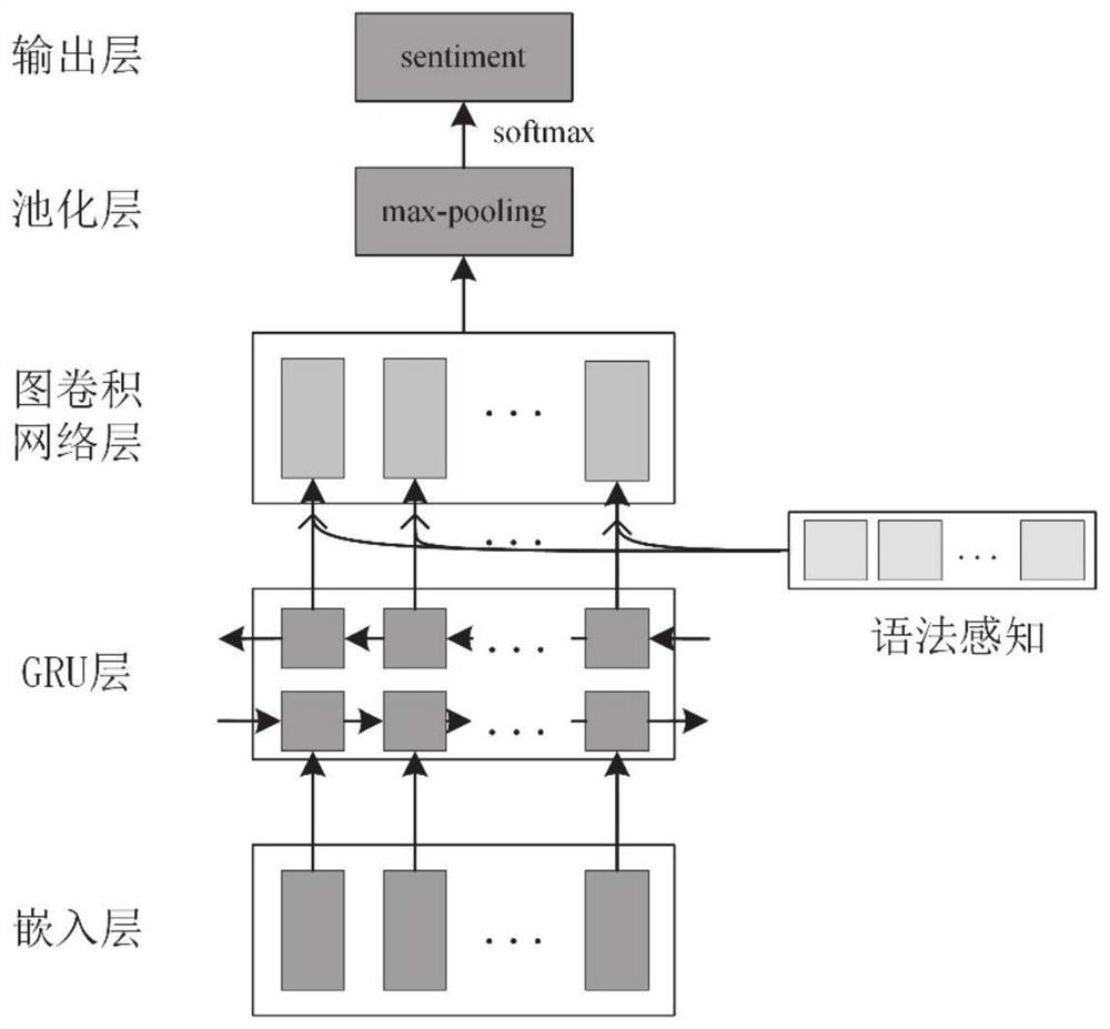 Drammar-fused aspect-level text sentiment classification method and system