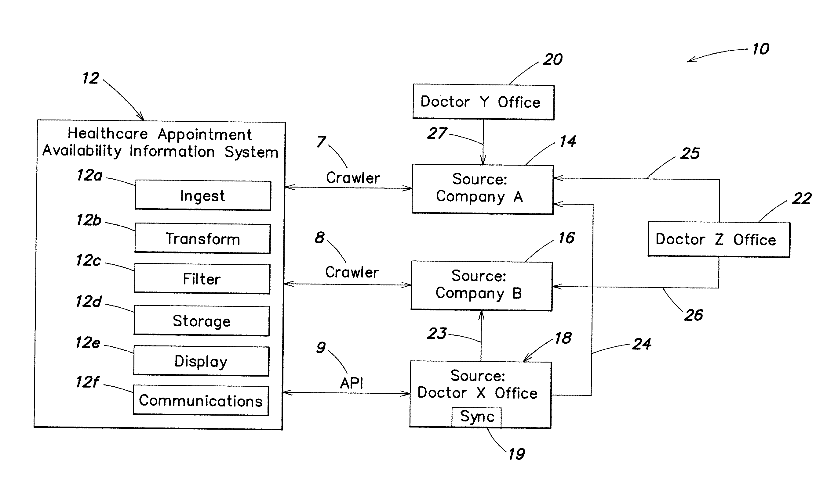 System and method for accessing healthcare appointments from multiple disparate sources