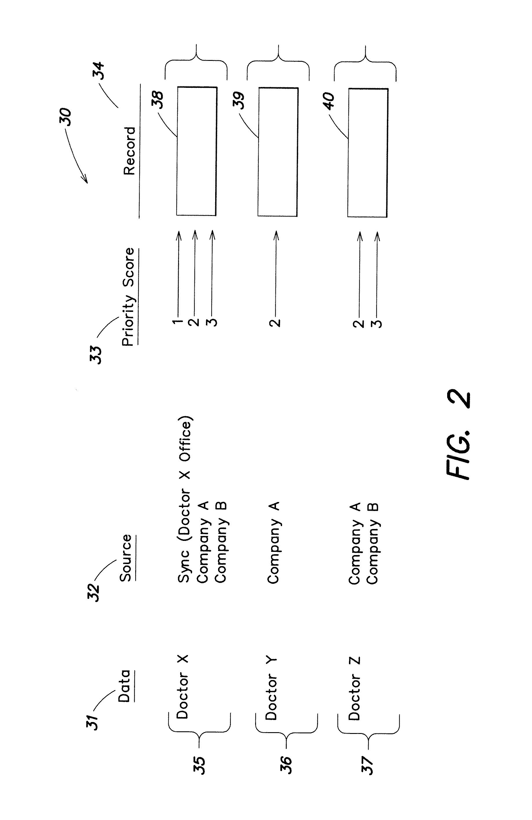 System and method for accessing healthcare appointments from multiple disparate sources