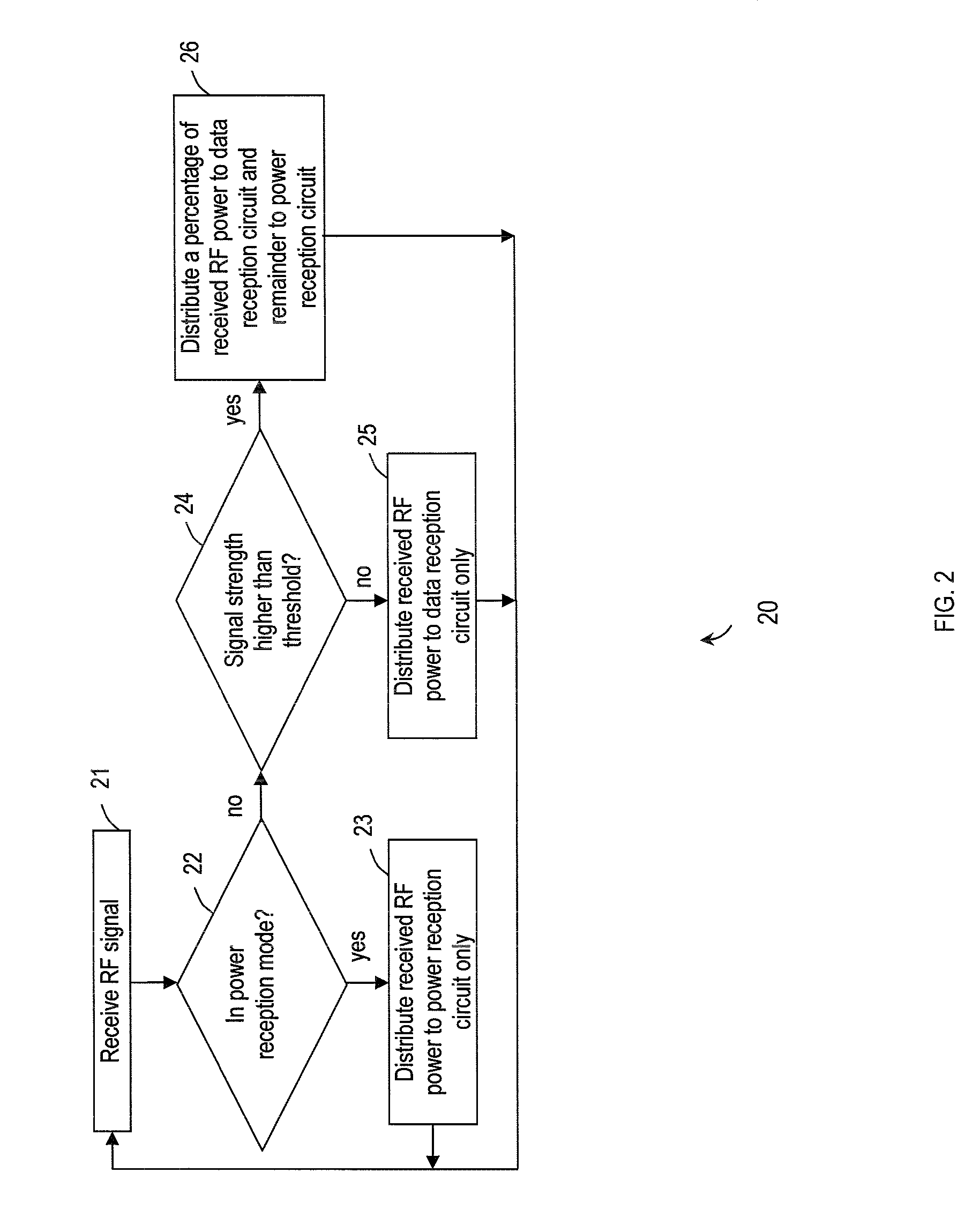 Method and system for integrated wireless power and data communication