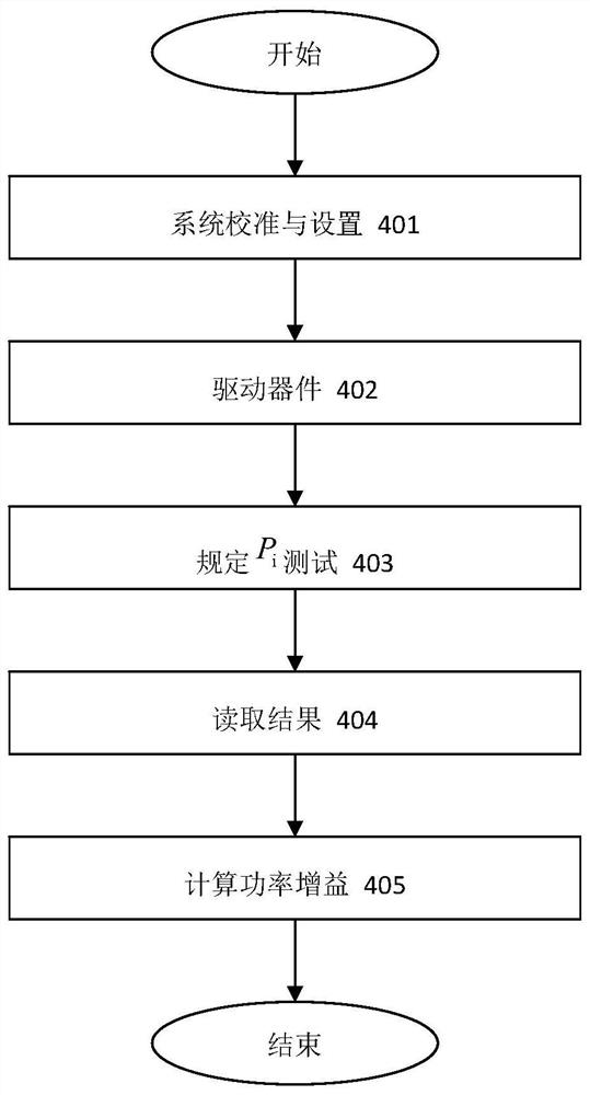 5G power amplifier testing device and method
