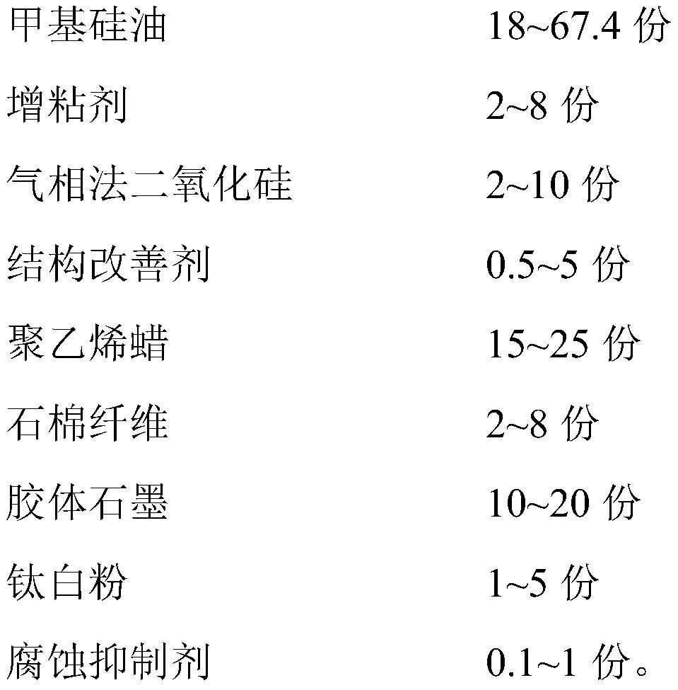 A kind of low temperature rod-shaped valve stem sealing grease composition and preparation method thereof