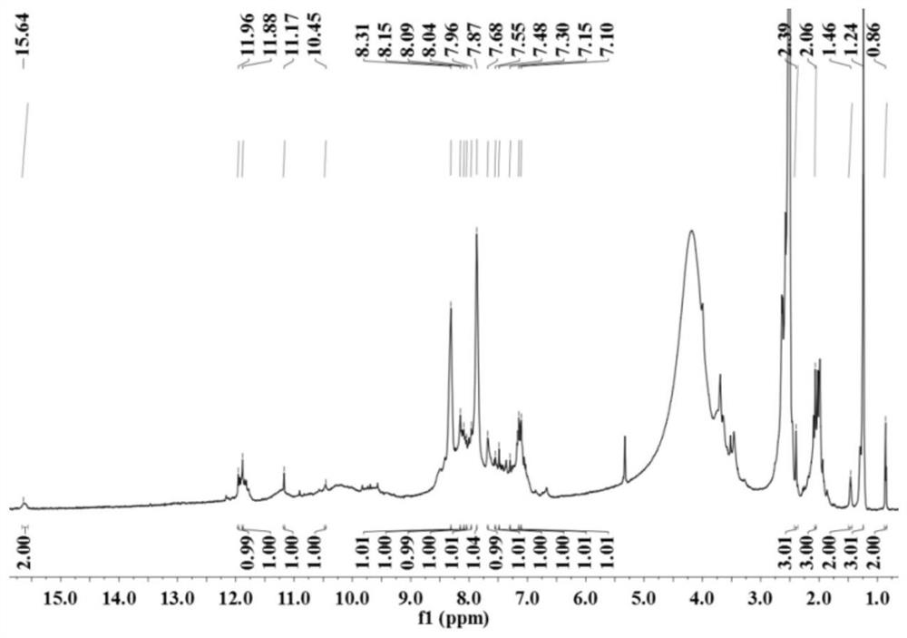 A kind of reactive weak base variable color azo-anthraquinone pH probe and its preparation and application