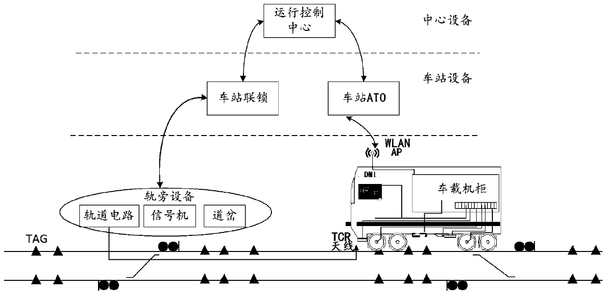 Lightweight train control system based on TAG positioning