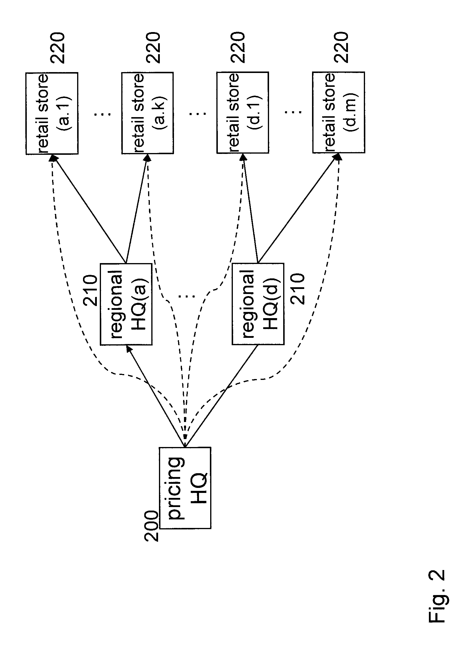 Method for automatic optimized price display