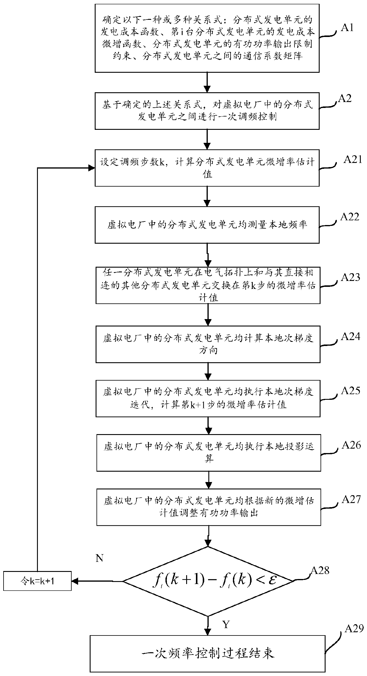 Virtual power plant primary frequency control method based on distributed projection subgradient method