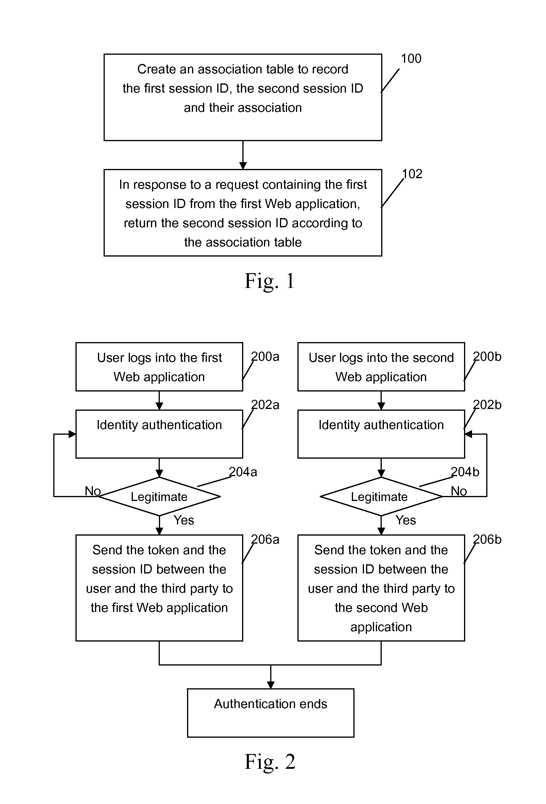Method and apparatus for providing identity management for users in a web environment