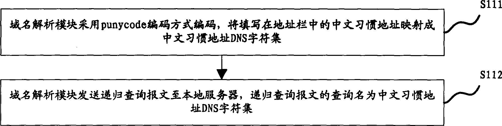 Chinese habit address resolution method