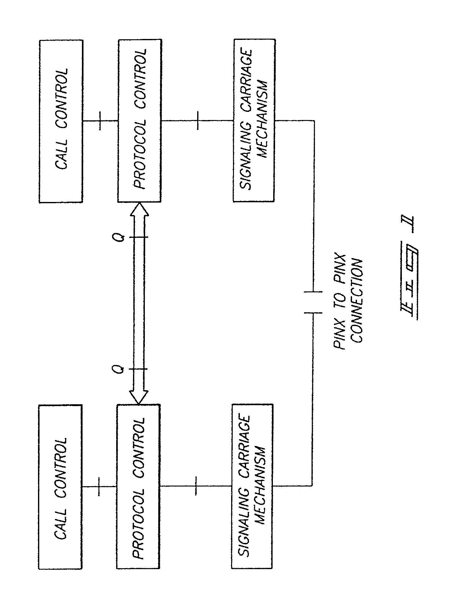 Communication systems and QSIG communications methods