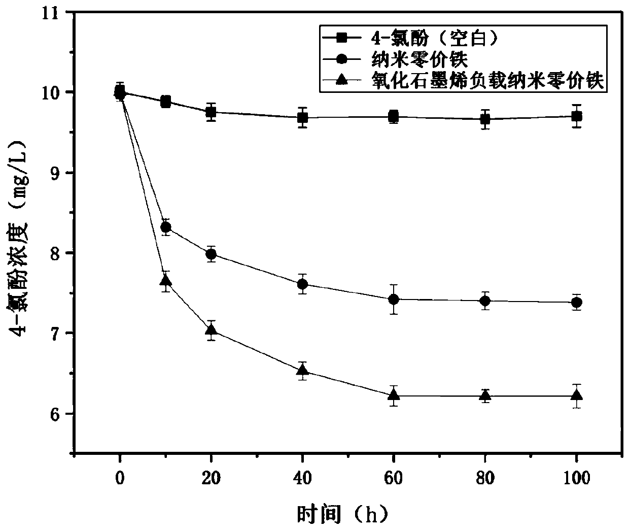 Method for coupling and passivating nano zero-valent iron system by using reinforced iron reducing bacteria