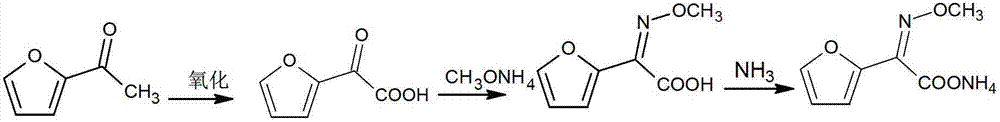 Preparation method of 2-methoxyiminofurylacetic acid amonium salt