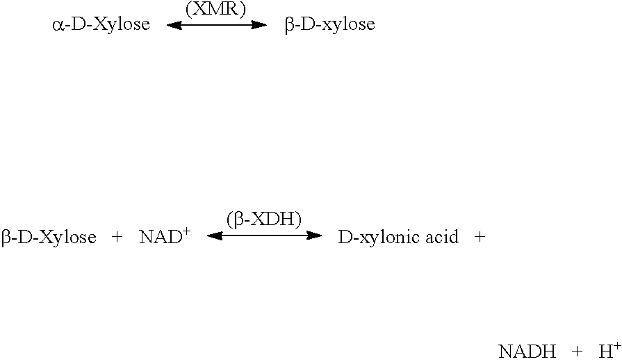 Compositions comprising polypeptides having xylanase activity and polypeptides having arabinofuranosidase activity