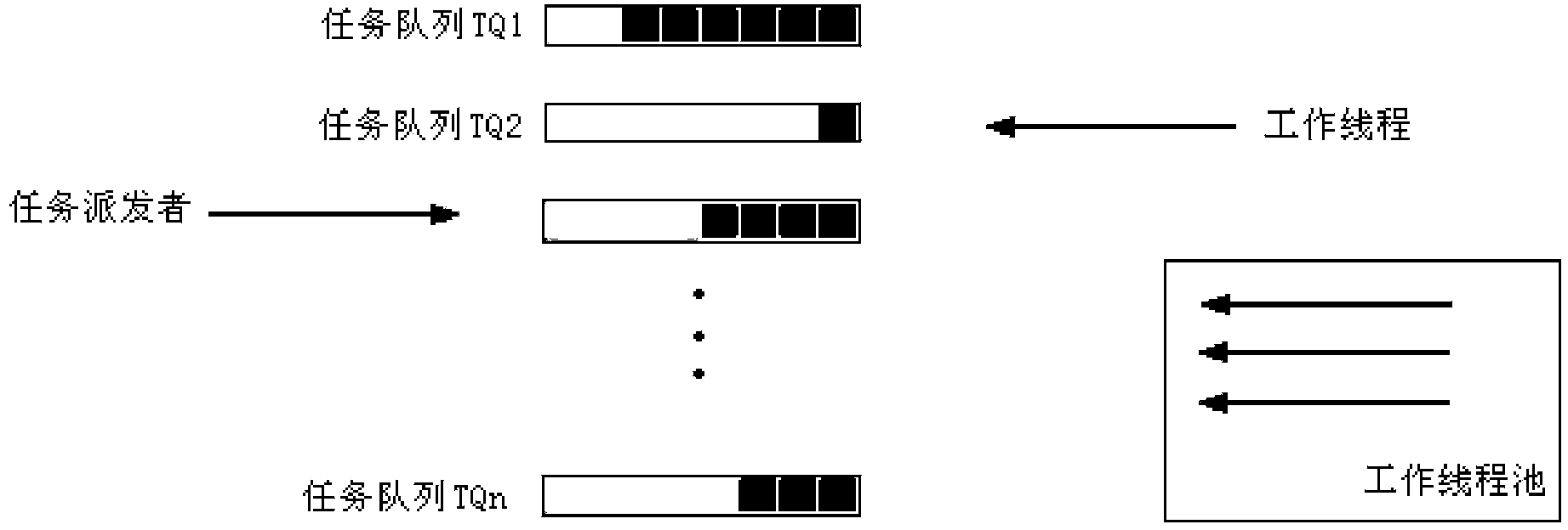 Multi-task queue scheduling system with scalable number of threads and implementation method thereof