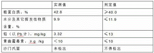 Piglet concentrated fodder and preparing method thereof