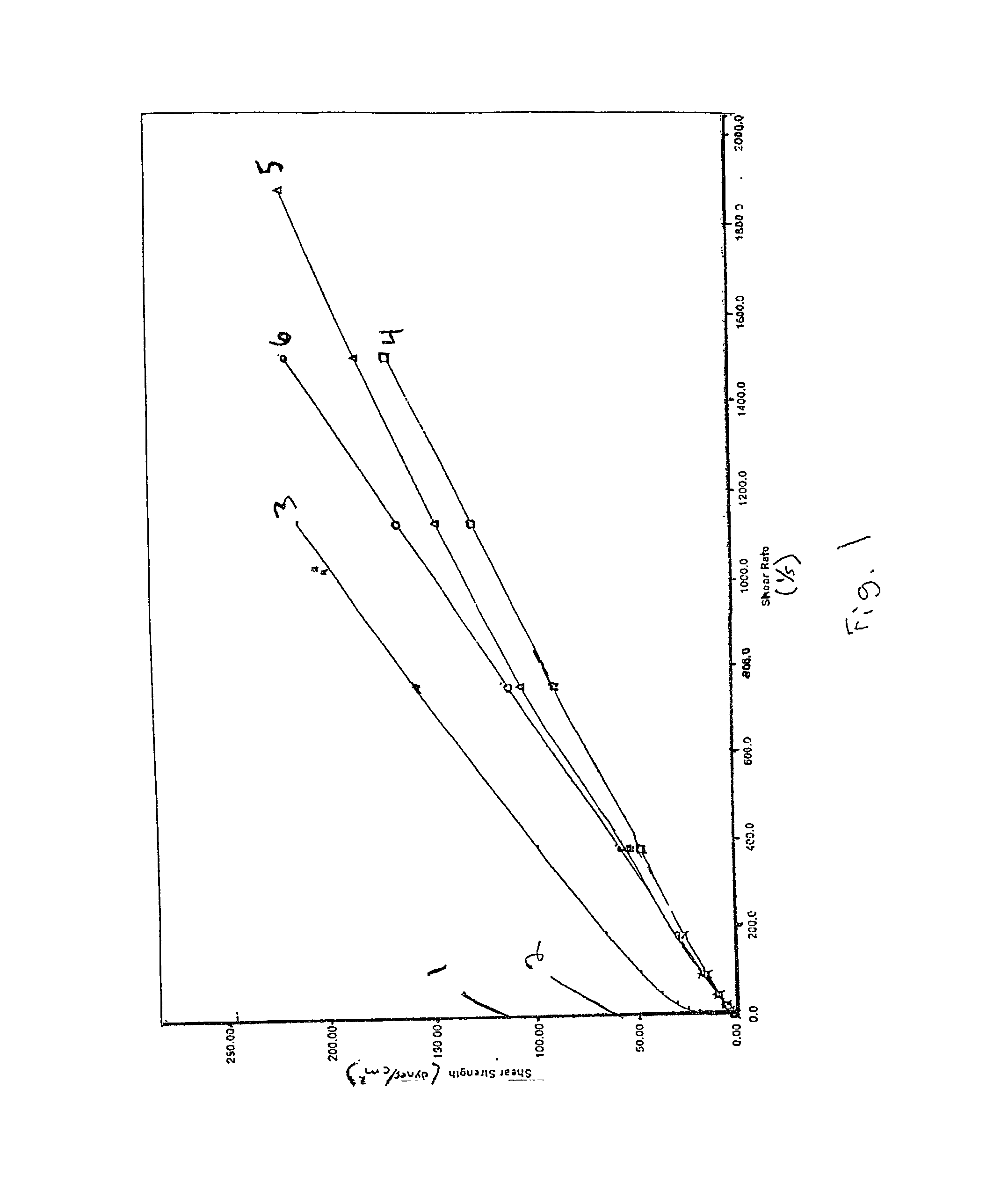 Dispersible barium titanate-based particles and methods of forming the same