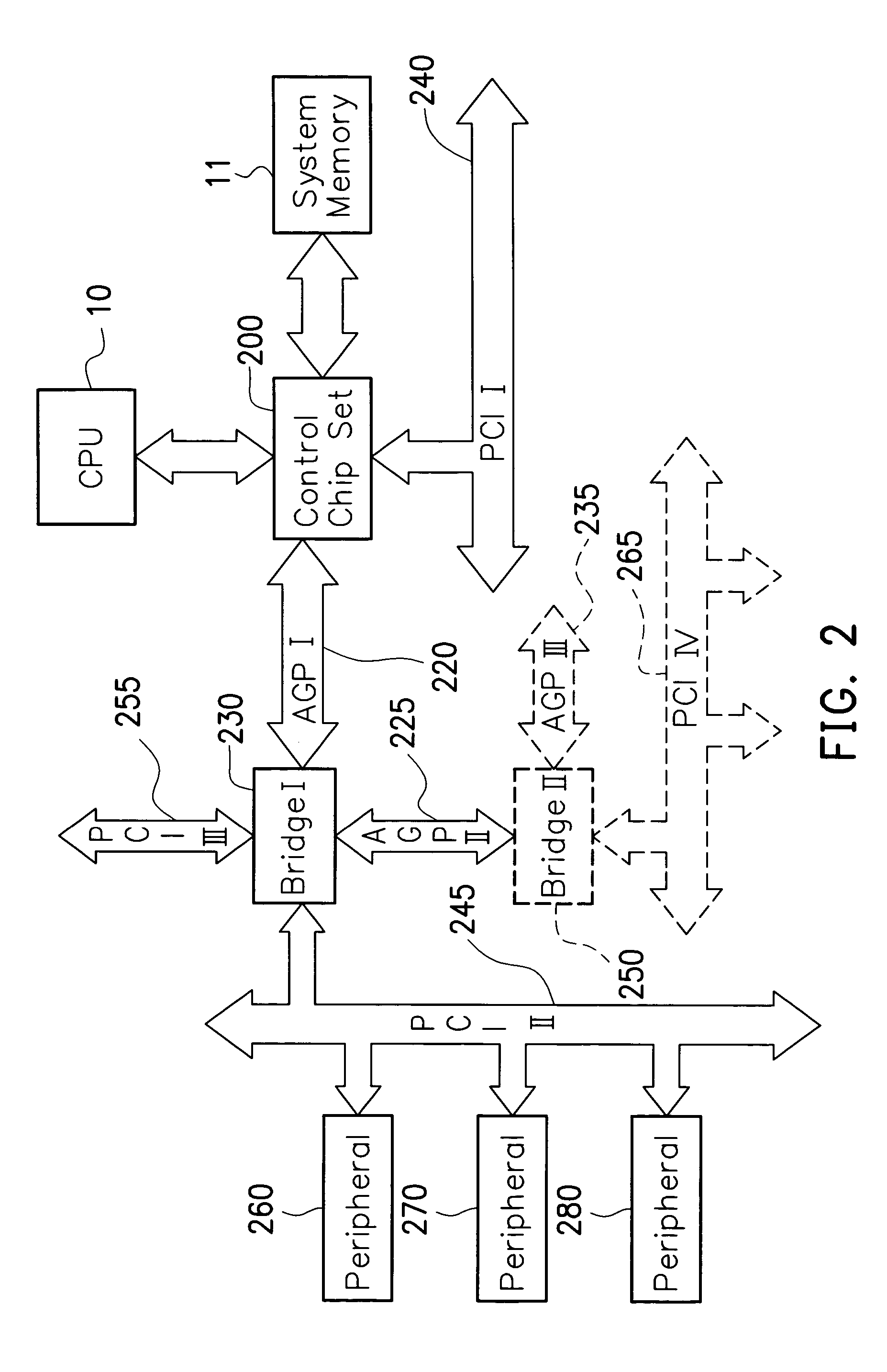 Structure and method for extended bus and bridge in the extended bus