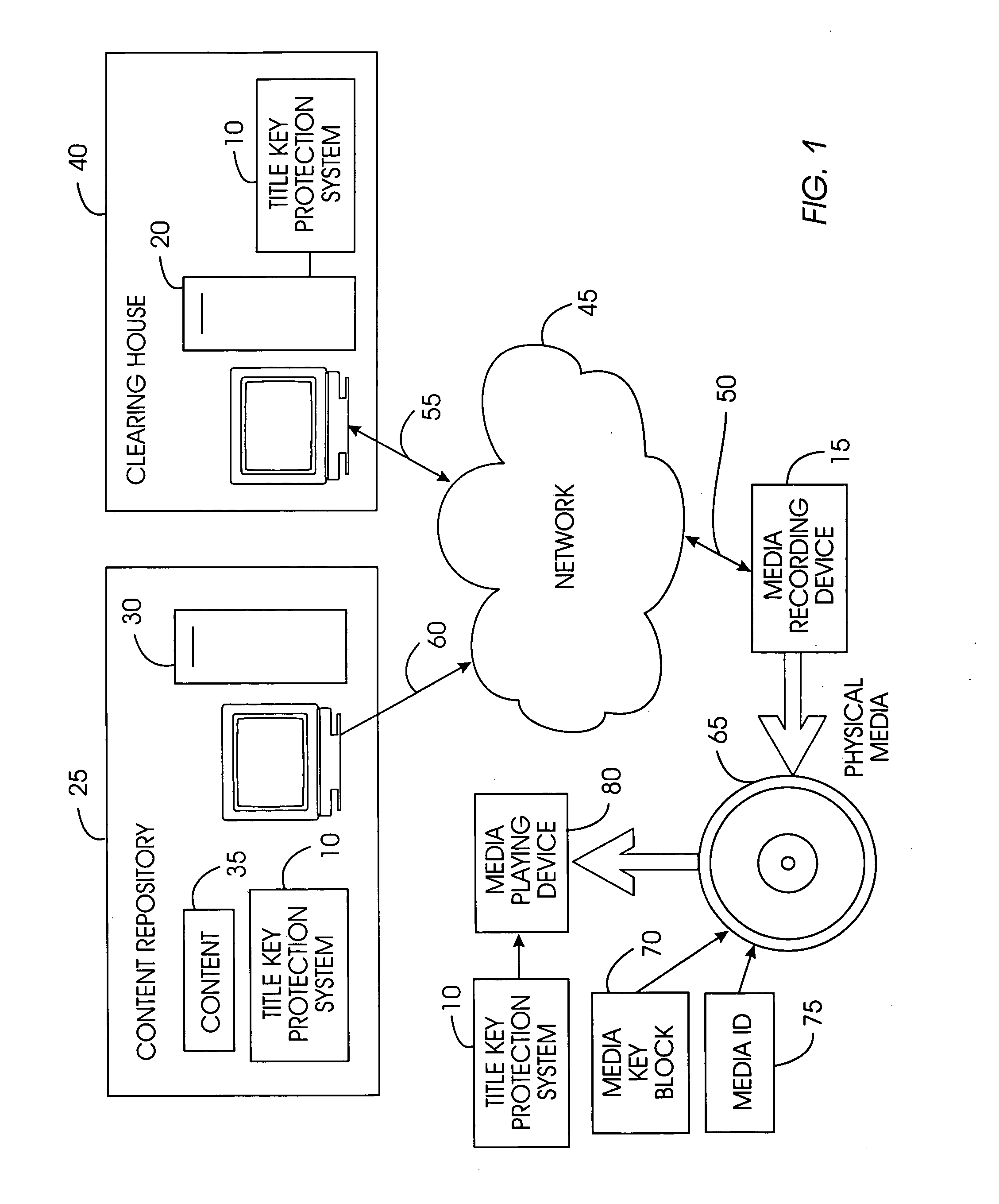 System and method for protecting a title key in a secure distribution system for recordable media content