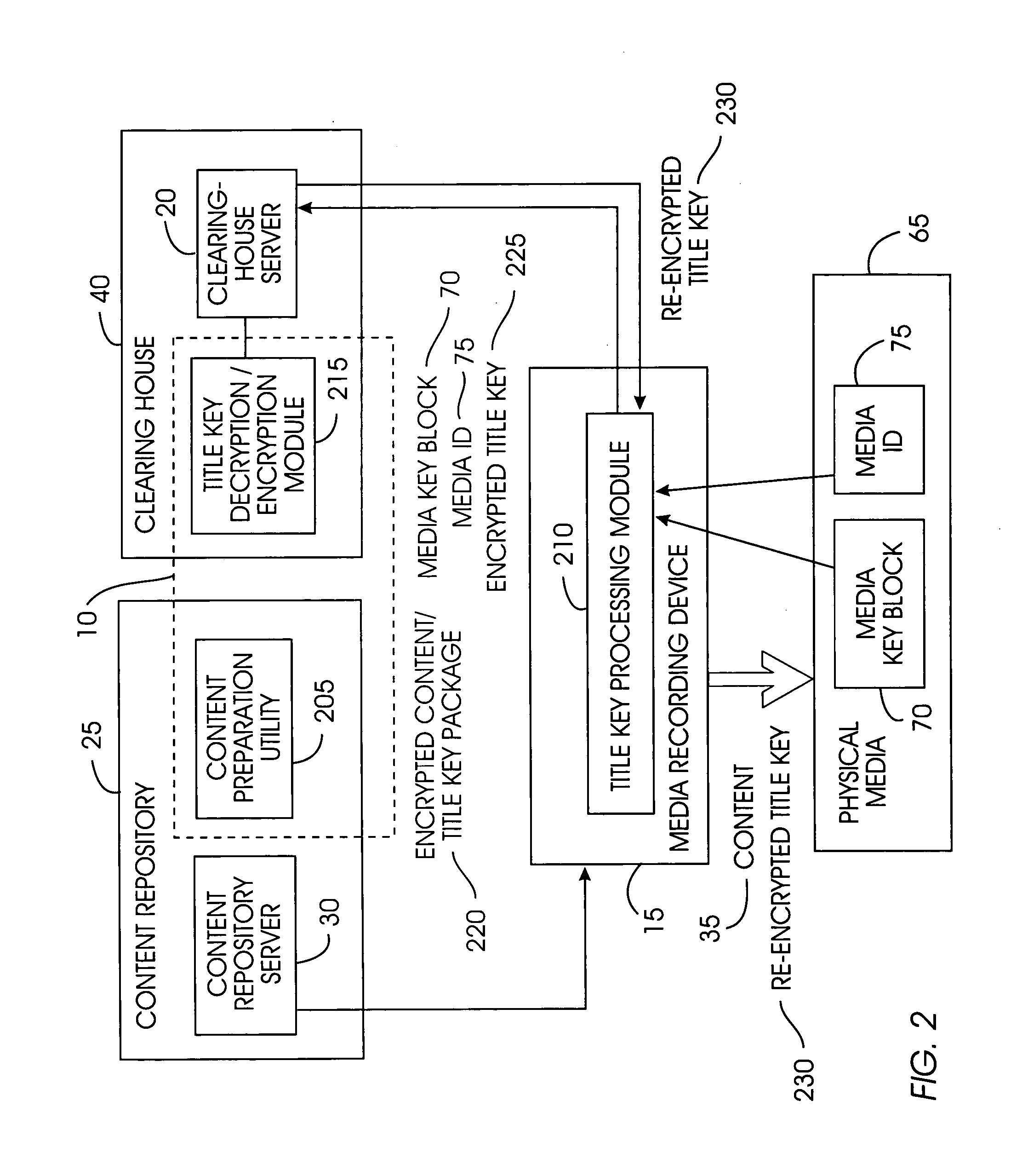 System and method for protecting a title key in a secure distribution system for recordable media content