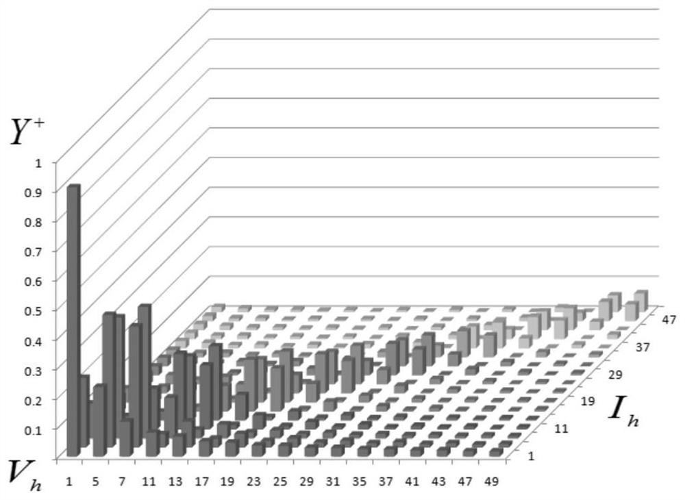 A method for comprehensive control of regional power grid harmonics considering the characteristics of harmonic coupling