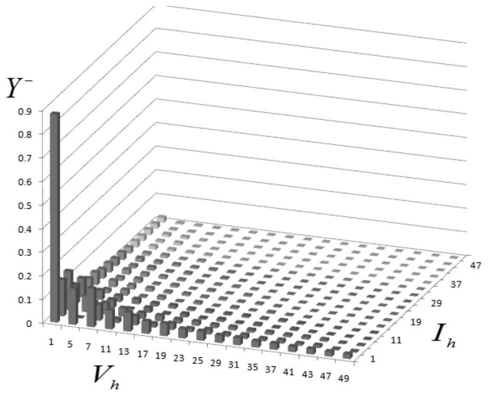 A method for comprehensive control of regional power grid harmonics considering the characteristics of harmonic coupling