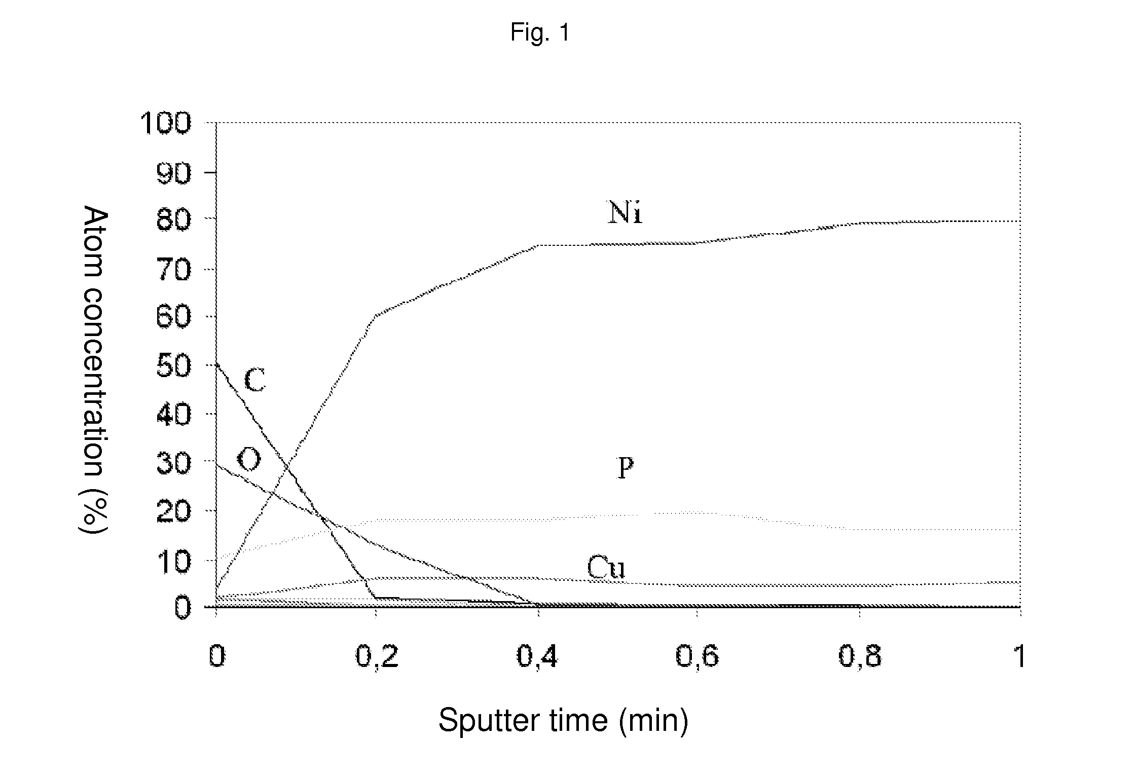 Wire bondable surface for microelectronic devices