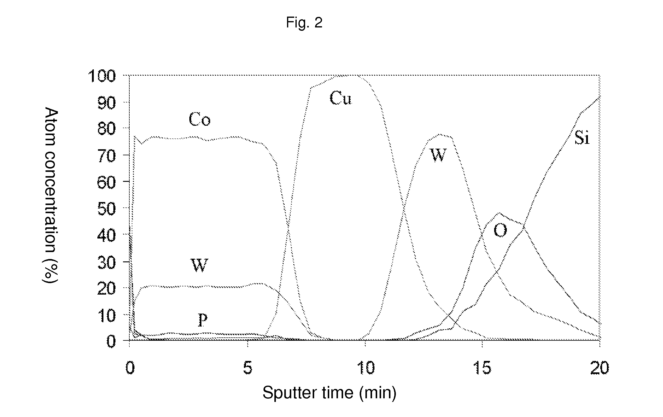 Wire bondable surface for microelectronic devices