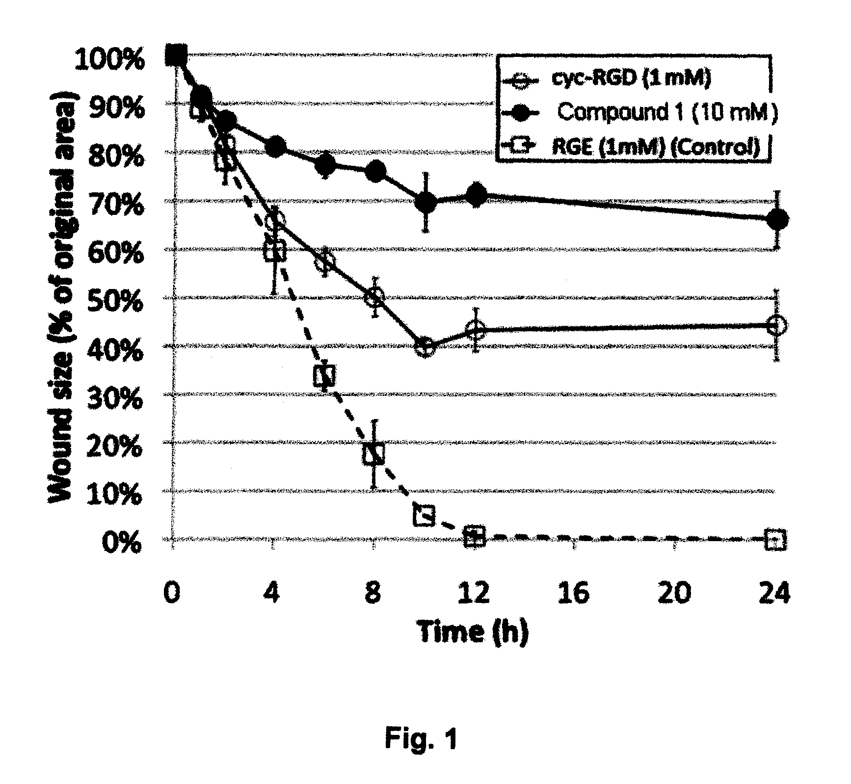 Peptide compositions and therapeutic uses thereof