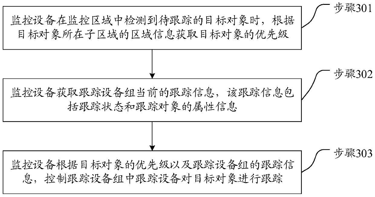 Target object tracking method and device, monitoring equipment and storage medium