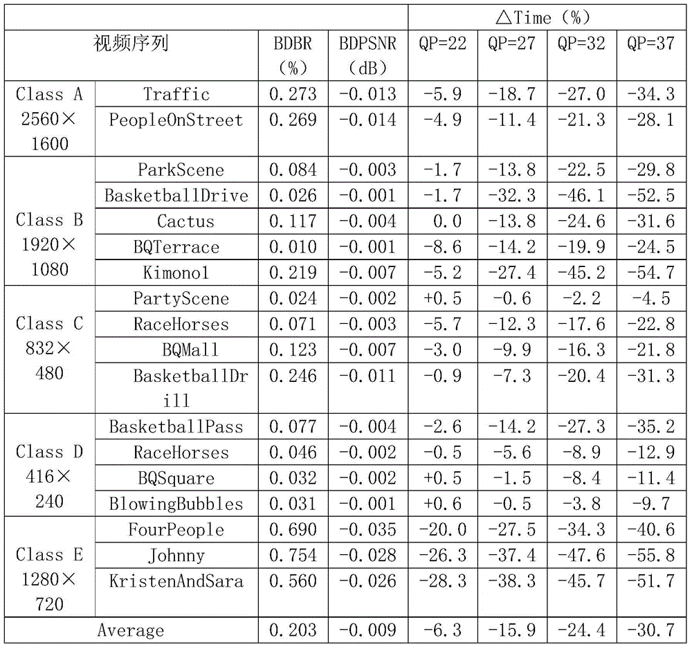 A fast intra-frame prediction method for hevc based on satd