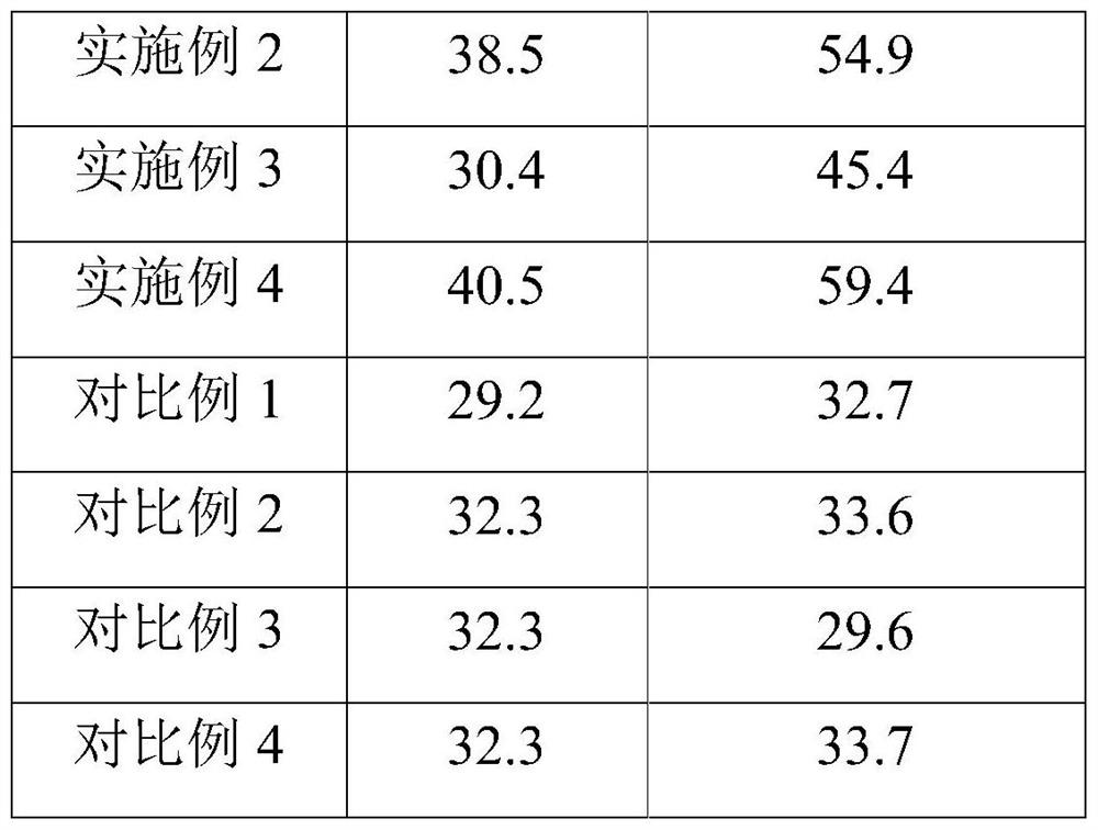 Sunscreen composition applicable to lips, preparation method for sunscreen composition, application of sunscreen composition and cosmetic