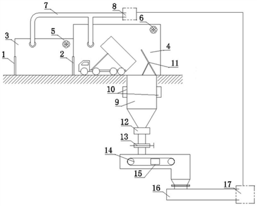 Totally-enclosed automatic sludge feeding system device and method and application of totally-enclosed automatic sludge feeding system device