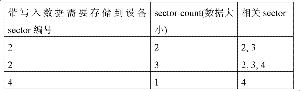 Embedded-type device for smoothly storing data to universal file system and method for smoothly storing data to universal file system