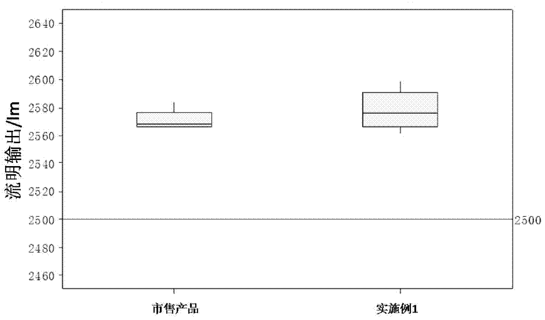 Tin amalgam particle and preparing method and application thereof