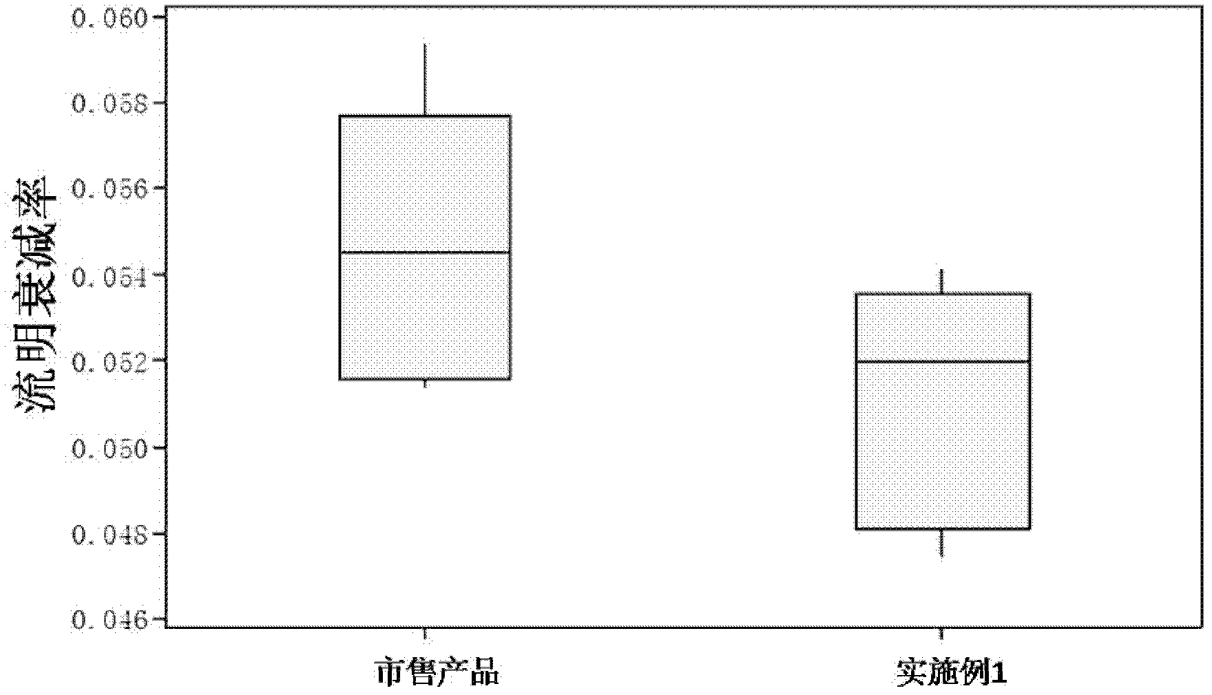 Tin amalgam particle and preparing method and application thereof