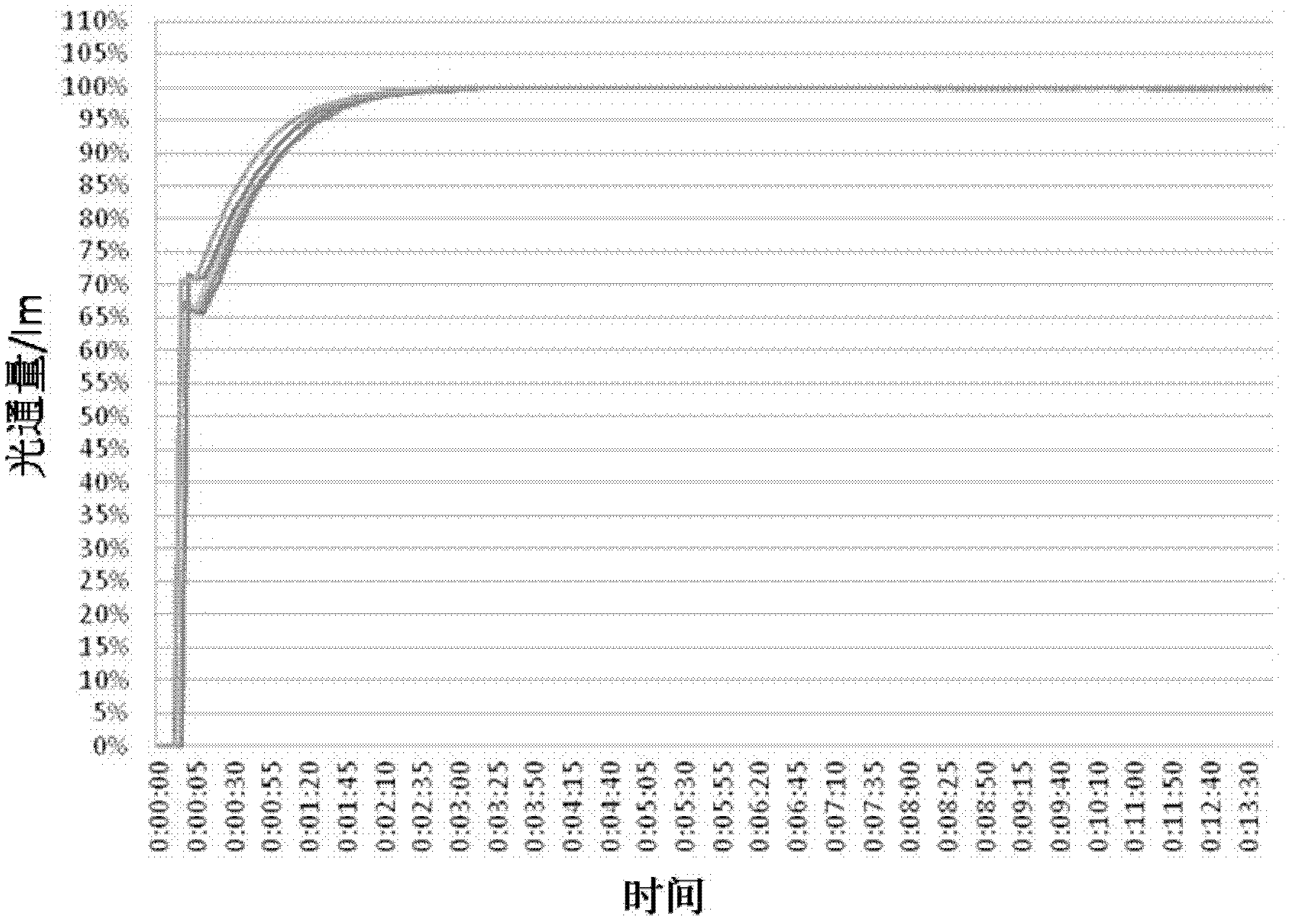 Tin amalgam particle and preparing method and application thereof