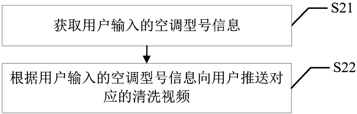 Mobile terminal, air conditioner filter screen cleaning reminding method based on mobile terminal and computer readable storage medium
