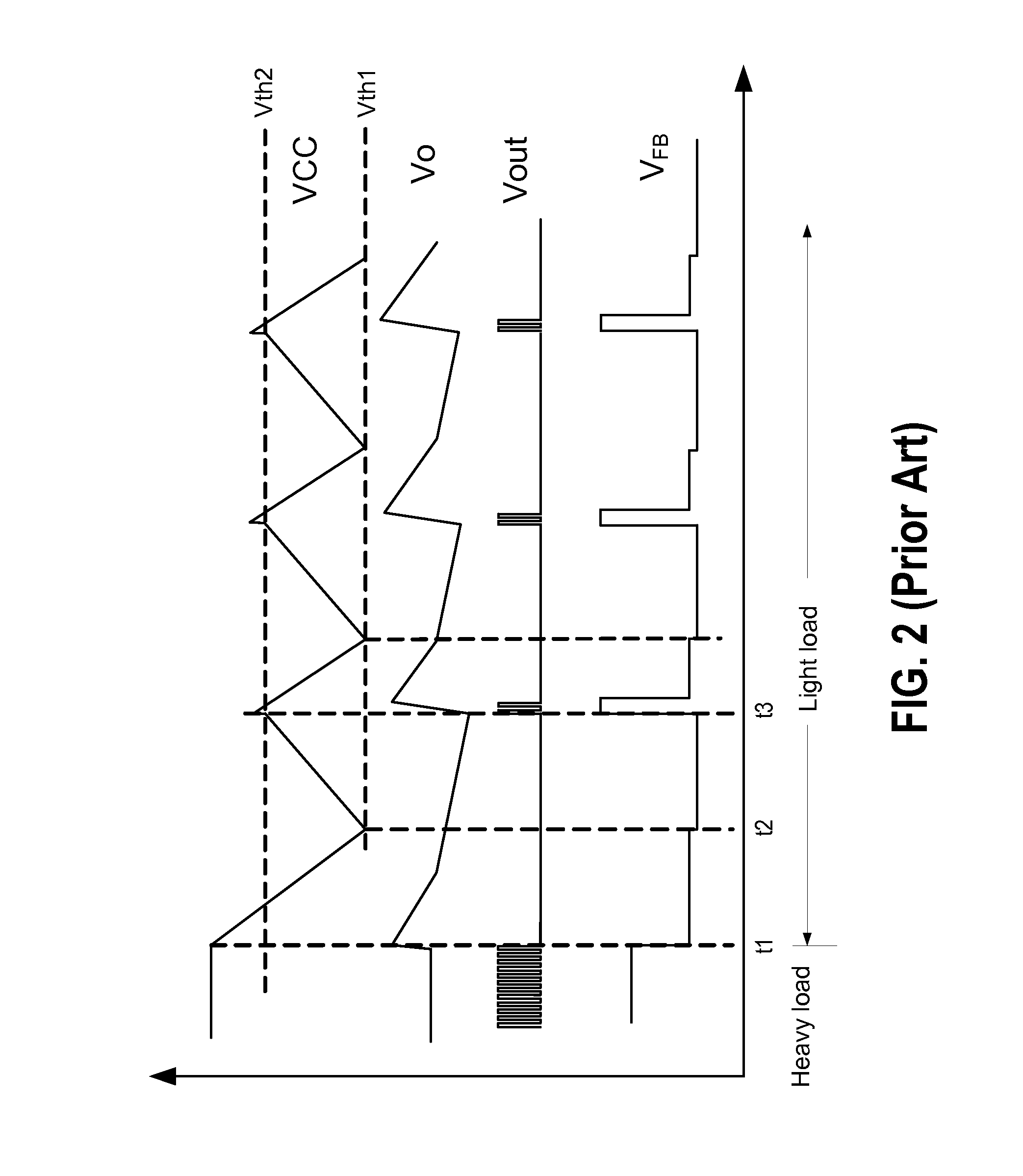 Method and apparatus for controlling a switching mode power supply during transition of load conditions to minimize instability