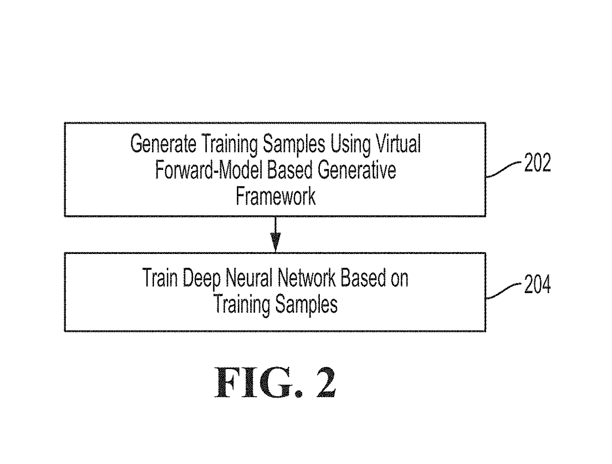 System and method for deep learning based cardiac electrophysiology model personalization