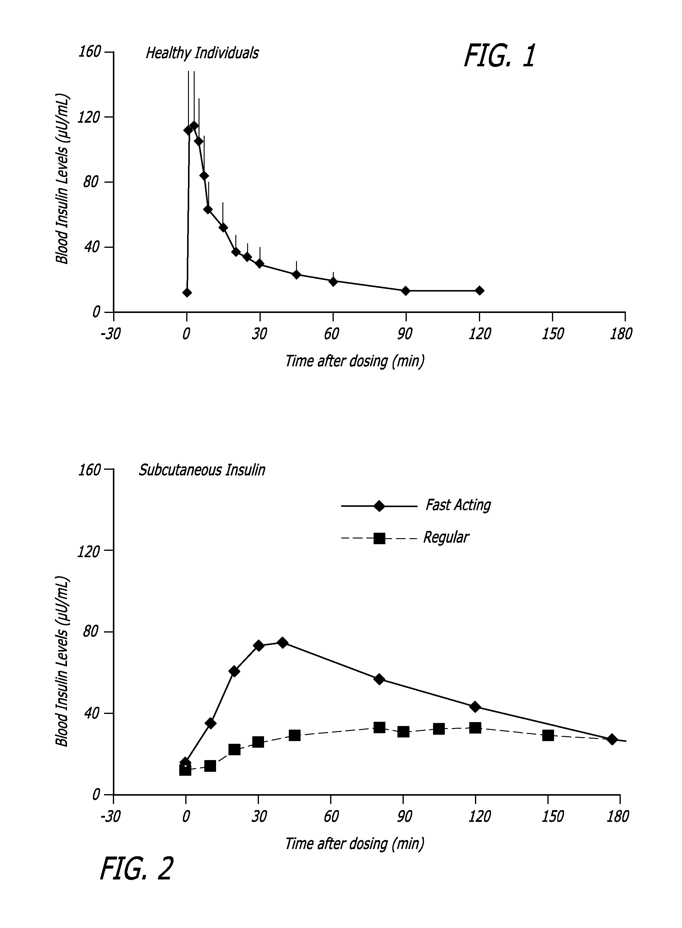 Method of preserving the function of insulin-producing cells