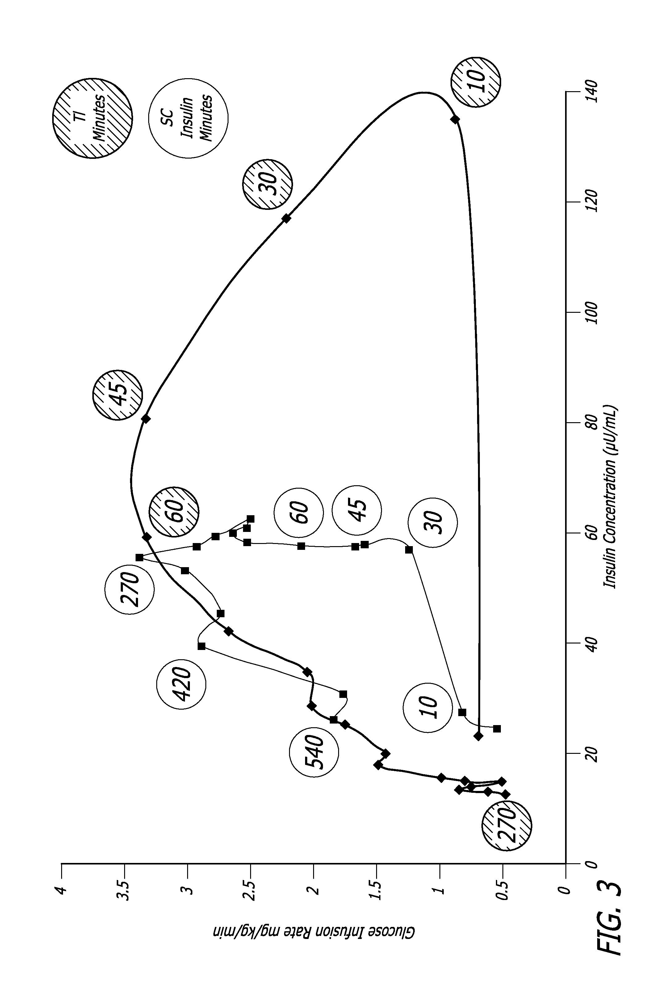 Method of preserving the function of insulin-producing cells