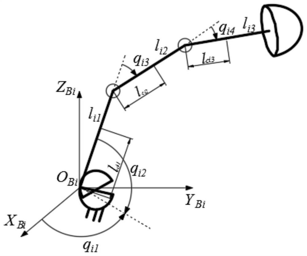 Dynamic modeling method, system and device for three-finger dexterous hand and storage medium