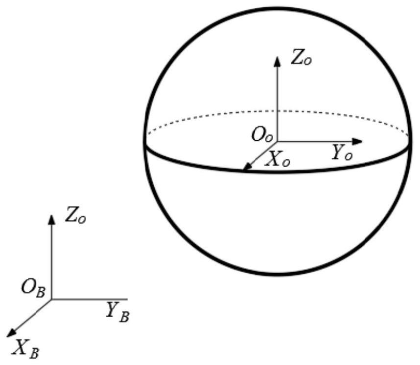 Dynamic modeling method, system and device for three-finger dexterous hand and storage medium