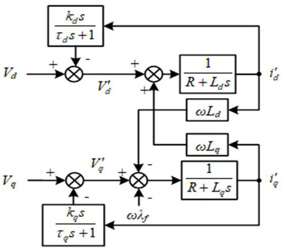 A motor control method based on virtual damper winding for permanent magnet synchronous motor