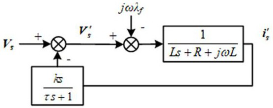 A motor control method based on virtual damper winding for permanent magnet synchronous motor